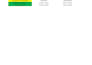 do b2b lead generation and build targeted prospect list